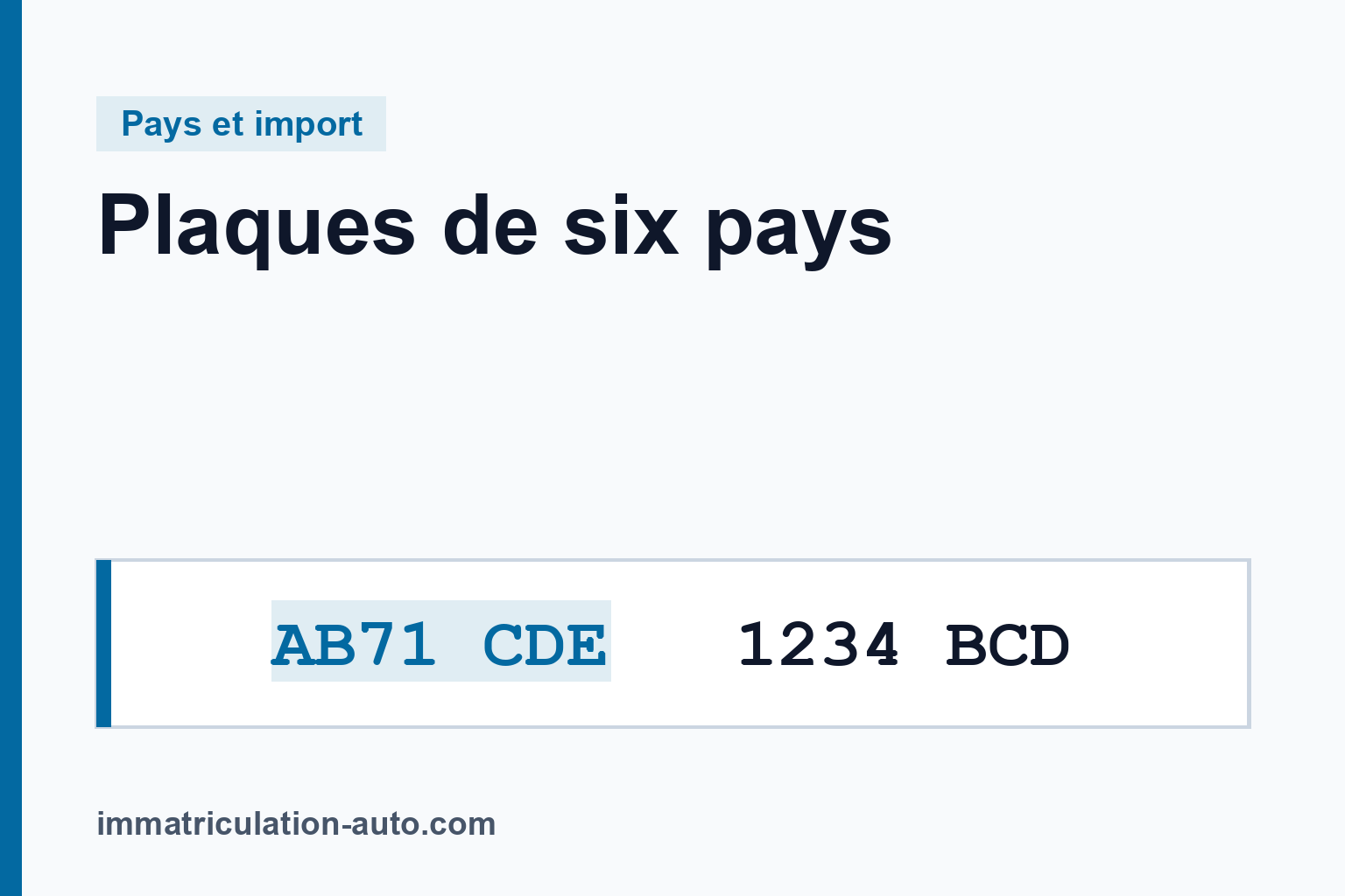 Plaques de six pays : ce que le format révèle de l'âge d'un véhicule