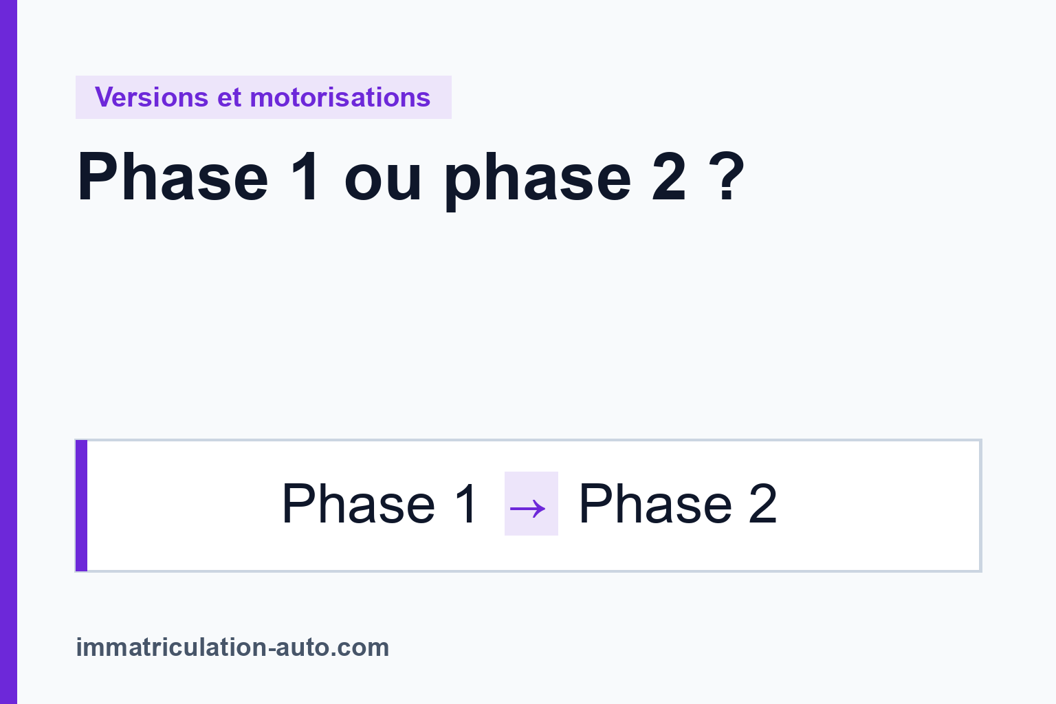 Phase 1 ou phase 2 : dater un restylage