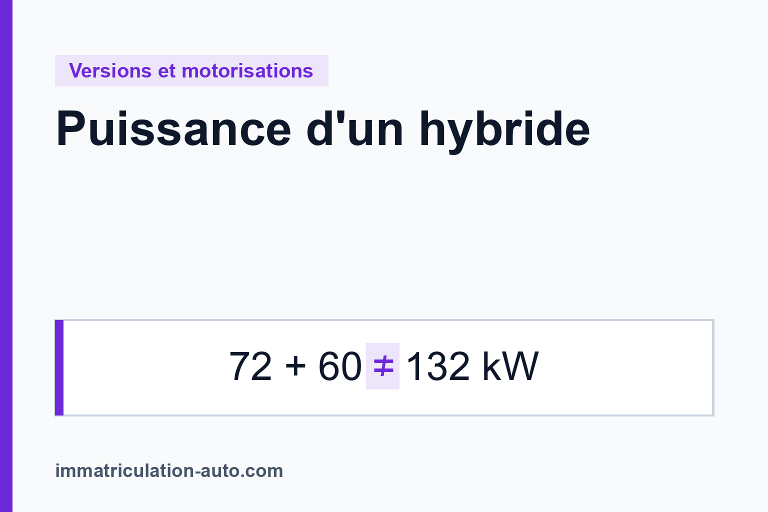 Puissance cumulée d'un hybride : pourquoi ce n'est pas une addition